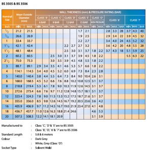 uPVC Pipes | Bahrain Pipes