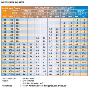 uPVC Pipes | Bahrain Pipes